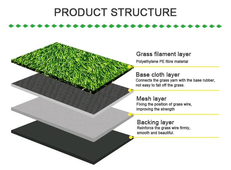 synthetic turf for dogs