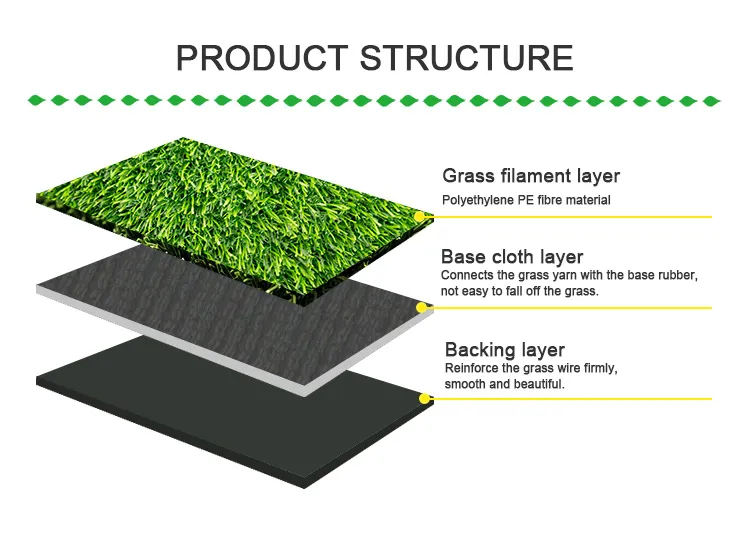 turf under playset